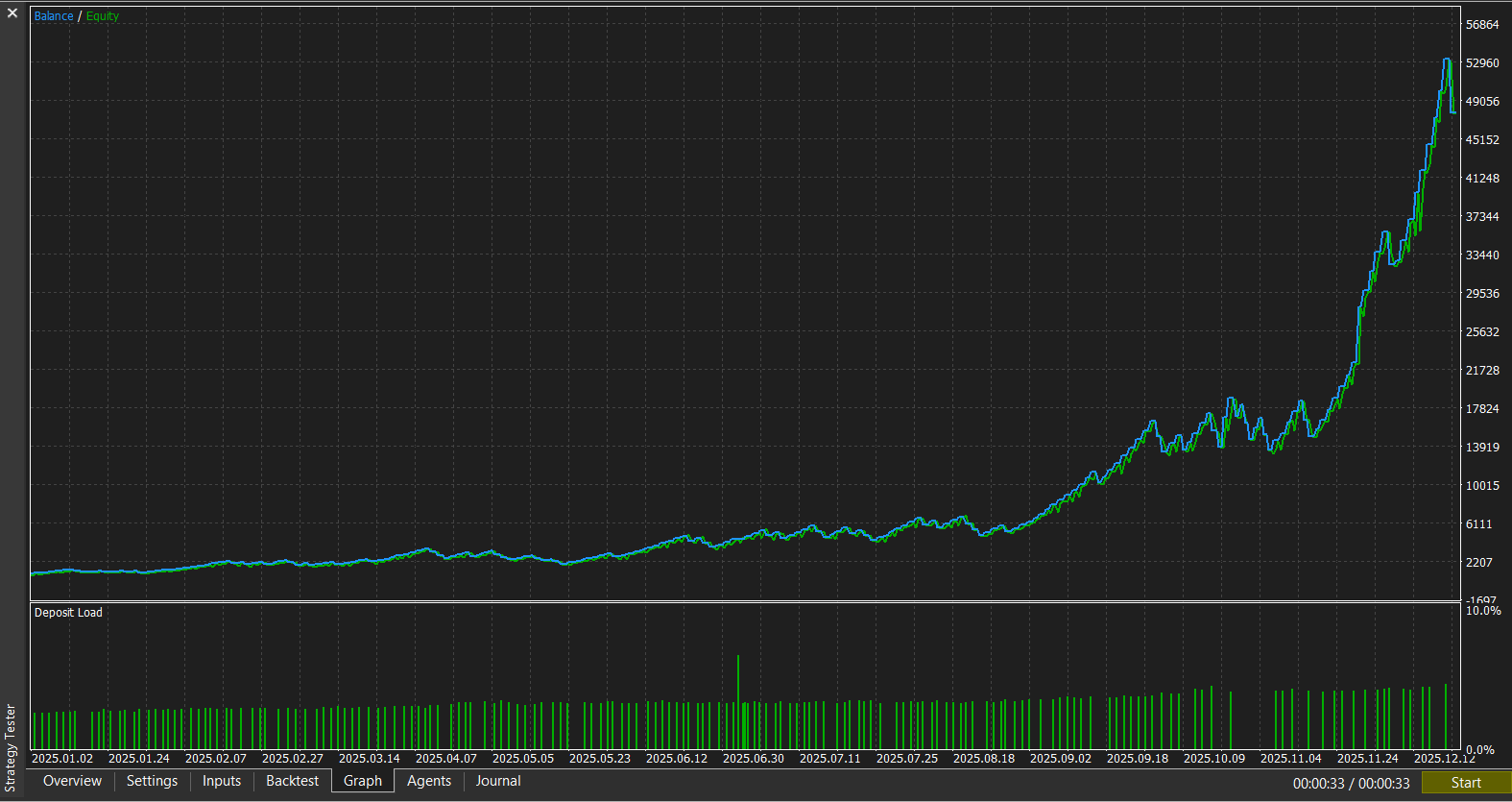 Backtest Report